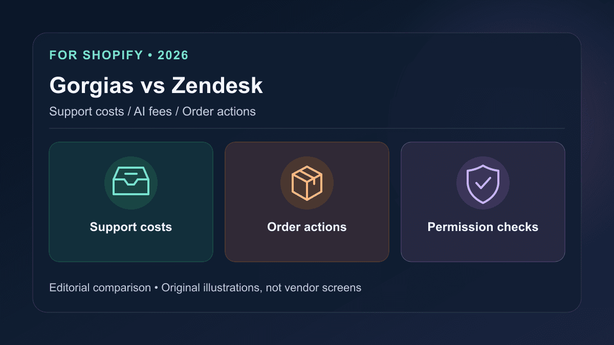 Gorgias vs Zendesk for Shopify (2026): Costs, AI Fees & Order Actions