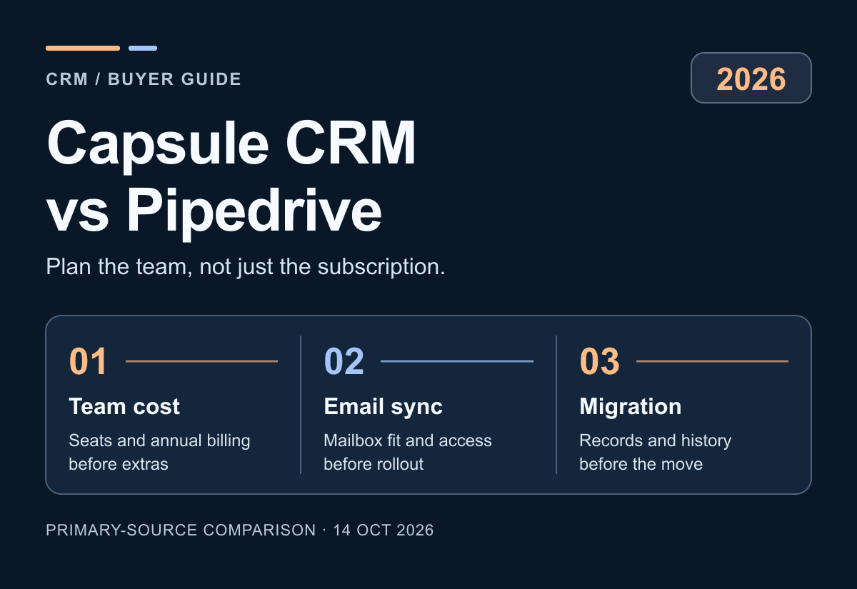 Original Capsule CRM versus Pipedrive illustration connecting a customer relationship, sales opportunity and project handoff
