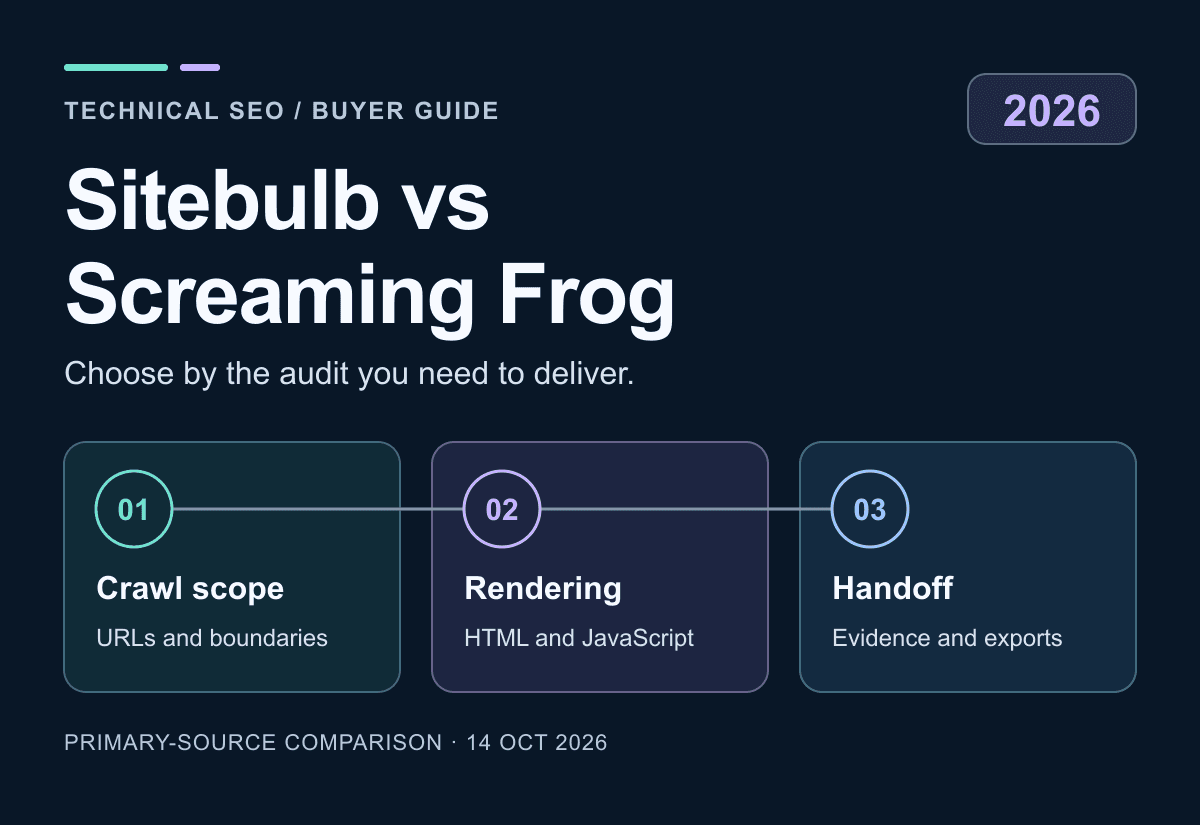 Original Sitebulb versus Screaming Frog illustration showing crawl scope, rendering and report handoff, not a product screenshot