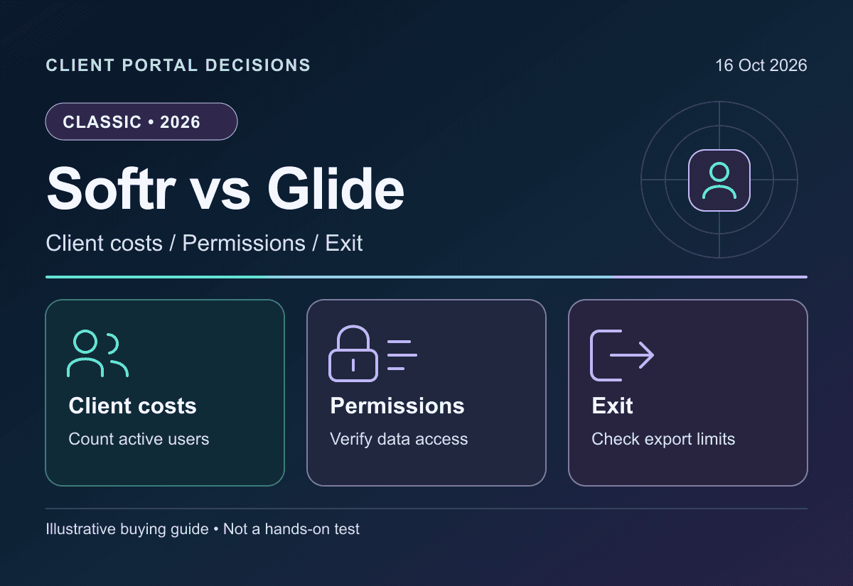 Original Softr versus Glide Classic illustration separating portal users, record access and operating costs