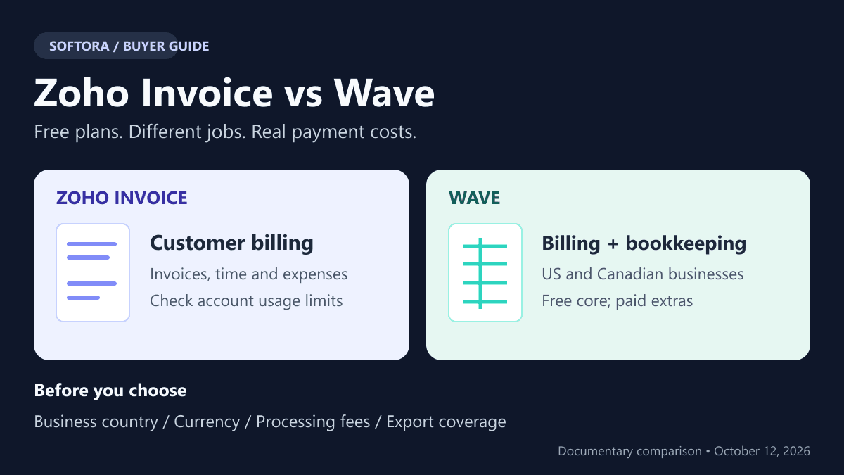 Zoho Invoice vs Wave (2026): Free Plans, Fees & Limits